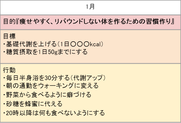 目標設定シートの具体例